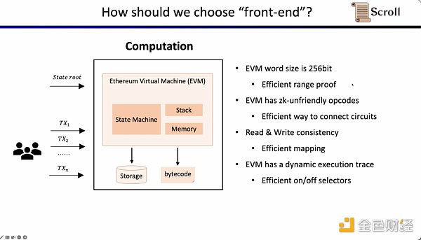 Scroll联合创始人：如何从0到1构建zkEVM？
