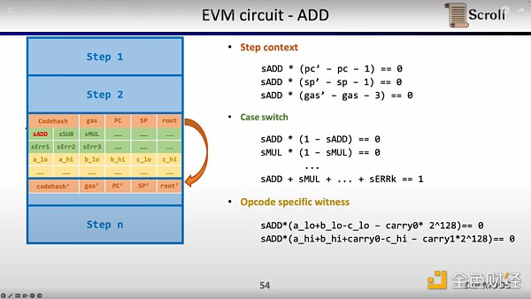 Scroll联合创始人：如何从0到1构建zkEVM？