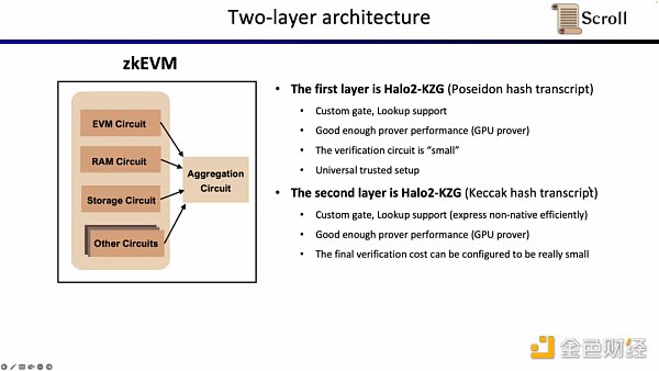 Scroll联合创始人：如何从0到1构建zkEVM？