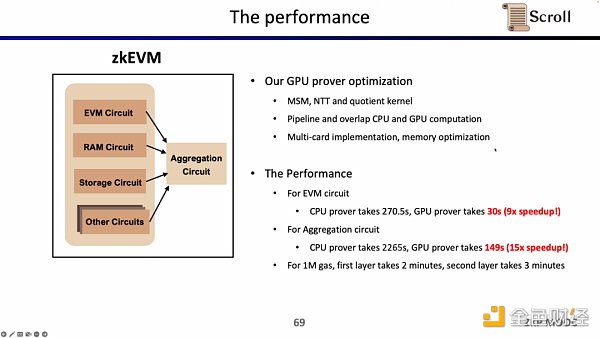 Scroll联合创始人：如何从0到1构建zkEVM？