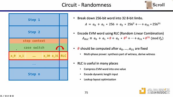 Scroll联合创始人：如何从0到1构建zkEVM？