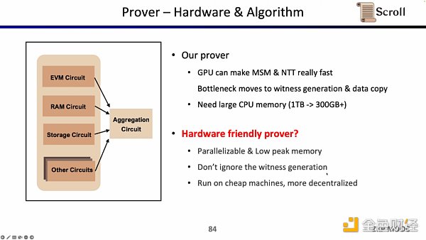 Scroll联合创始人：如何从0到1构建zkEVM？