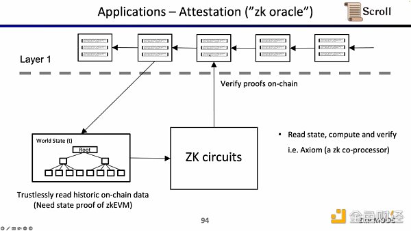 Scroll联合创始人：如何从0到1构建zkEVM？