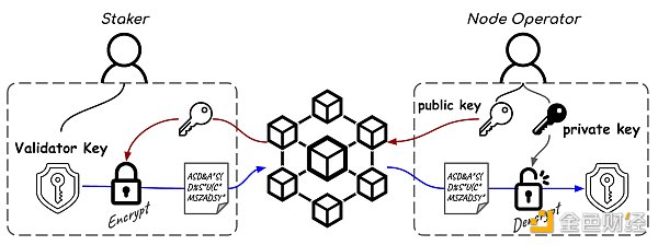 一文详解Ether.fi：如何实现去中心化的非托管质押？