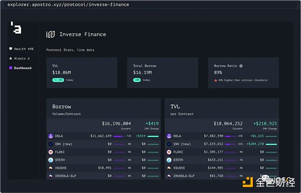 DeFi爆发的下一个推手？一文梳理DeFi信用评级协议