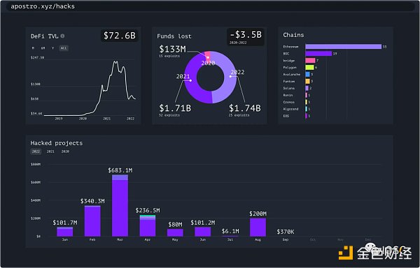 DeFi爆发的下一个推手？一文梳理DeFi信用评级协议