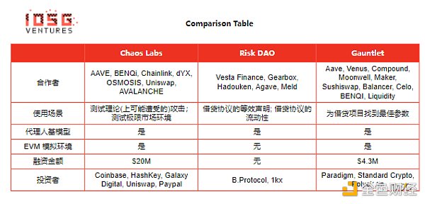 DeFi爆发的下一个推手？一文梳理DeFi信用评级协议