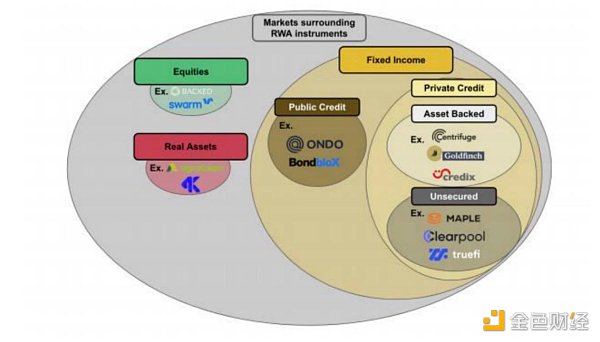 币安、高盛等大机构争相布局，RWA又火了？