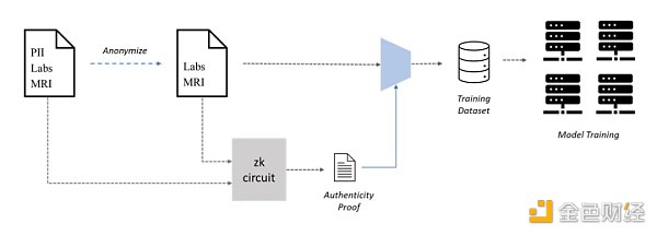 人工智能如何实现有趣的Web 3用例？