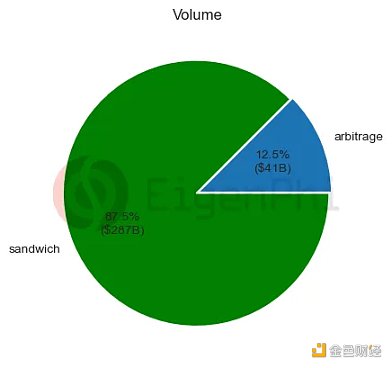 穿越黑暗森林：MEV回顾与展望