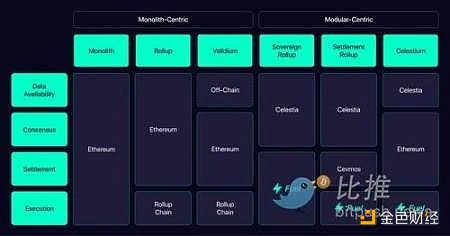 Bankless：一览五大新兴L2项目，如何进行早期交互？