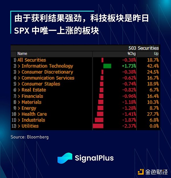 SignalPlus：利率飞涨，银行衰落特别版