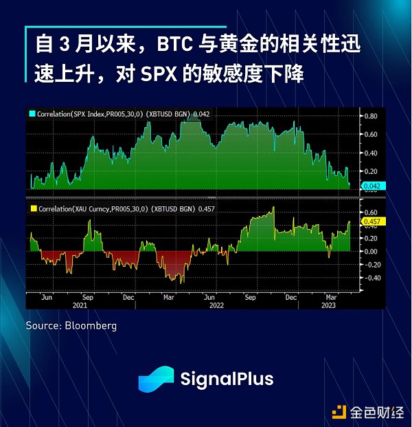 SignalPlus：利率飞涨，银行衰落特别版