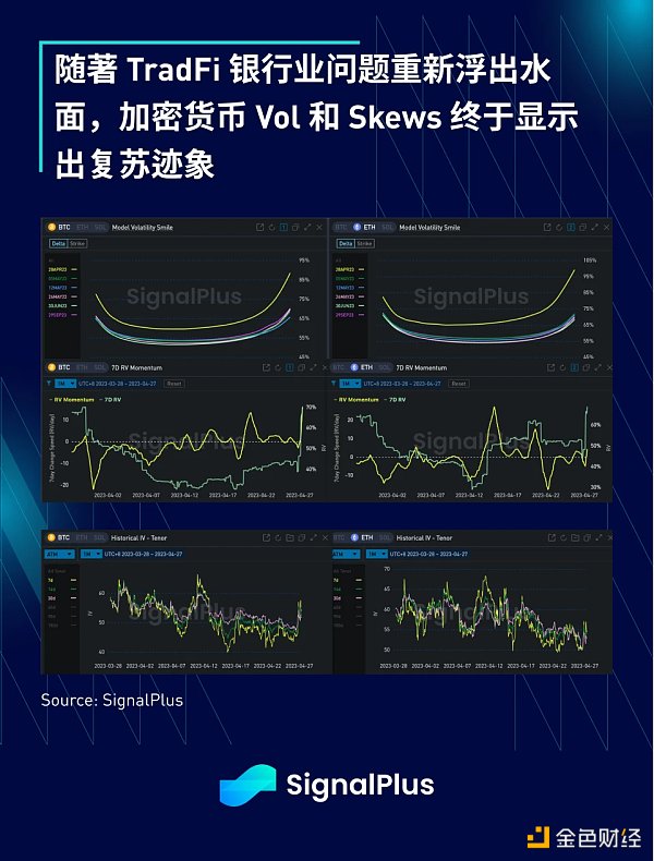 SignalPlus：利率飞涨，银行衰落特别版