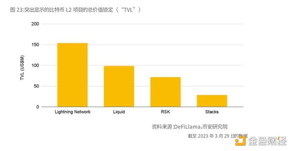 Binance Research：比特币开启「新时代」