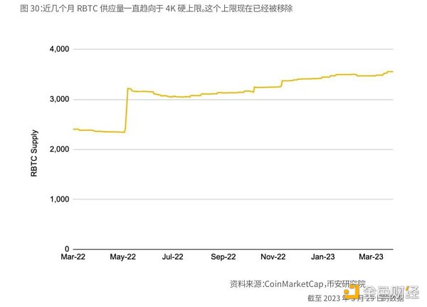 Binance Research：比特币开启「新时代」