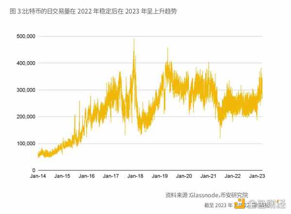 币安研报：比特币的「新时代」