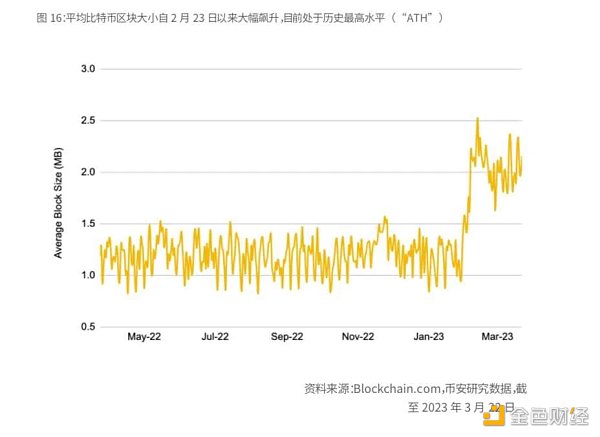 Binance Research：比特币开启「新时代」