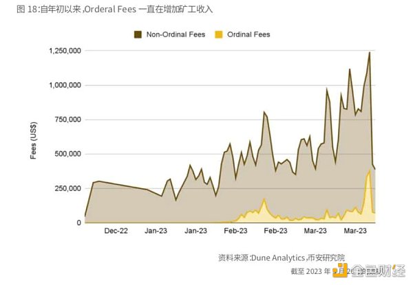 Binance Research：比特币开启「新时代」