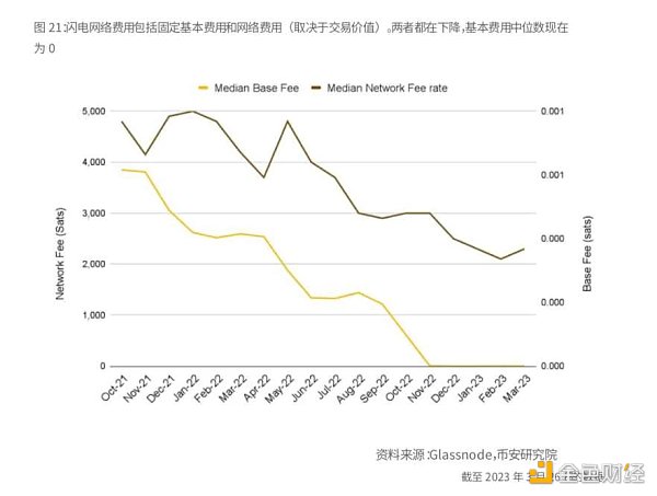 Binance Research：比特币开启「新时代」