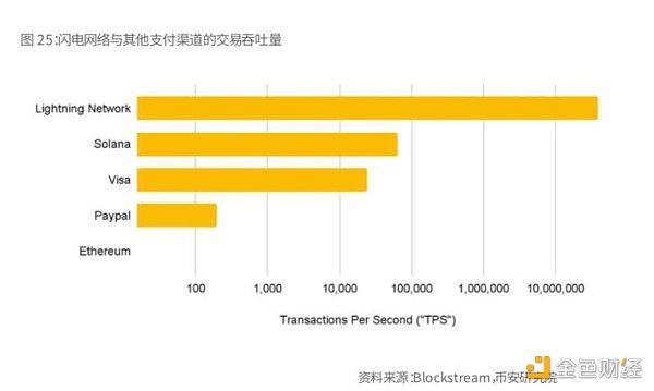 Binance Research：比特币开启「新时代」