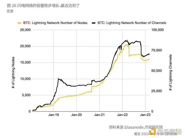 Binance Research：比特币开启「新时代」