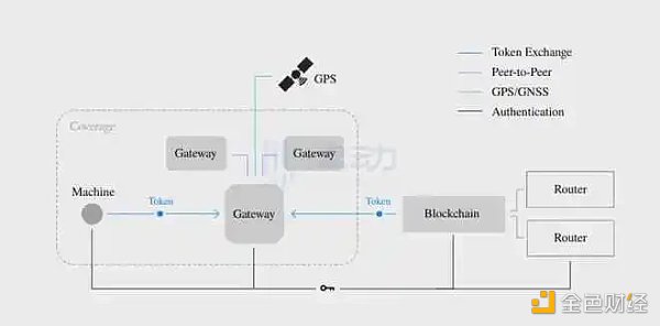 明星公链陨落，Helium是如何把一手好牌打烂的？