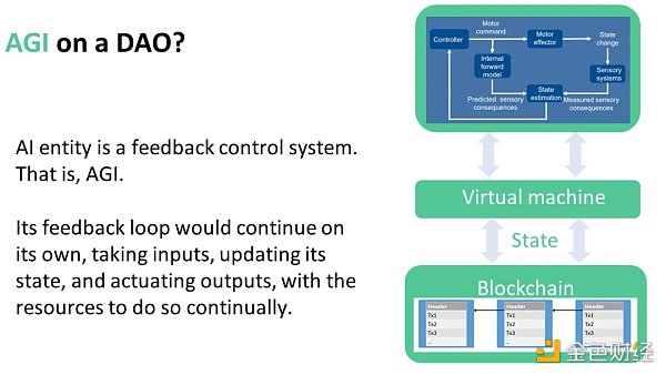  AI 与区块链的融合：迈向 Nature2.0