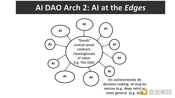  AI 与区块链的融合：迈向 Nature2.0