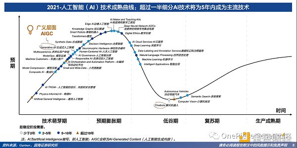 OP Research：Blockchain的AI变局