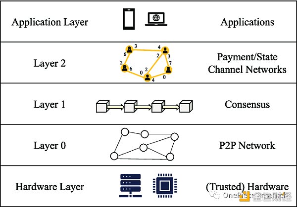 OP Research：Blockchain的AI变局