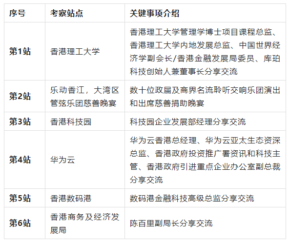 【跨界互联 数聚香港】PreIN出海考察团首期活动圆满成功