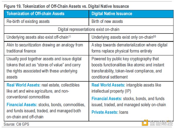 花旗银行RWA 2万字研报：金钱、代币与游戏，区块链的下一个十亿用户和十万亿价值
