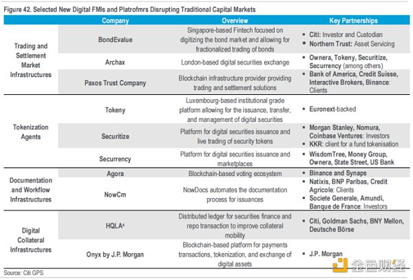 花旗银行RWA 2万字研报：金钱、代币与游戏，区块链的下一个十亿用户和十万亿价值