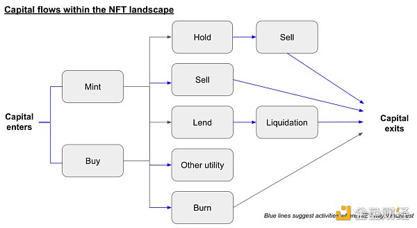 NFT MEV市场概览：探索新交易机遇