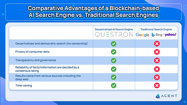 去中心化人工智能搜索引擎与传统搜索引擎