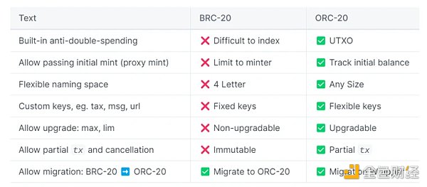 揭开DOMO的神秘面纱：BRC-20背后的「V神」