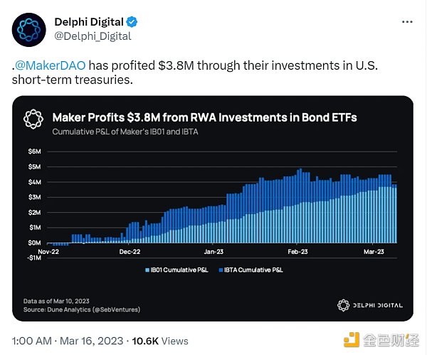 RWA成为DeFi新叙事：2023年成为代币化拐点之年？