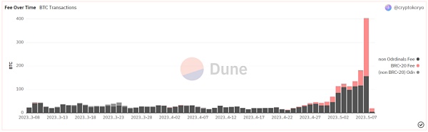 全面解读Ordinals技术、生态和数据