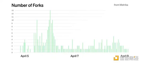 全面解读MEV-Boost工作原理及Ethereum分叉选择规则