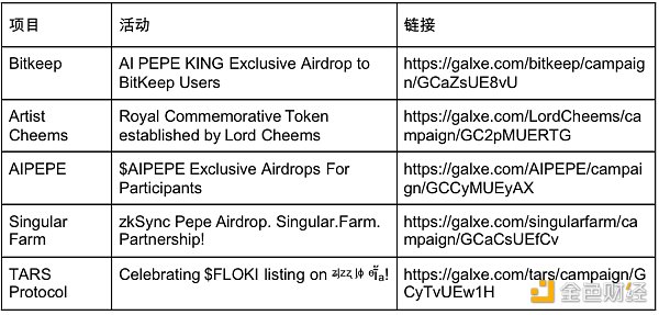 探究MEMECoin爆发前夕：曝光与用户的累积策略