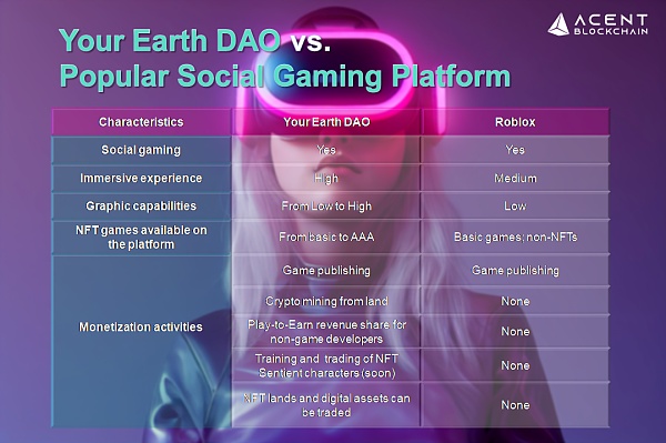 Acent-Your-Earth-DAO-vs-roblox.png