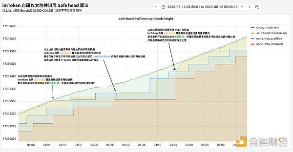 以太坊为何连续两晚短暂宕机？一文分析事件起因