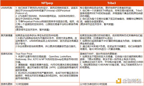 NFT 衍生品未来发展史：从商品投机到金融投机，逐渐抽象化的资产符号