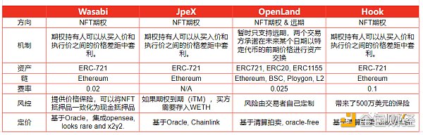 NFT 衍生品未来发展史：从商品投机到金融投机，逐渐抽象化的资产符号