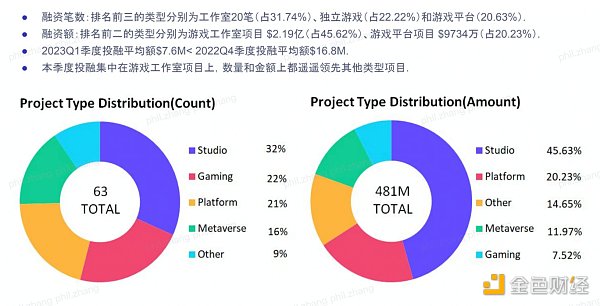 为什么大家不做游戏，而是去做平台了？