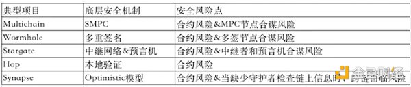 从zkRouter的推出看Multichain的多链布局