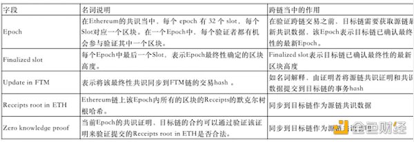 从zkRouter的推出看Multichain的多链布局