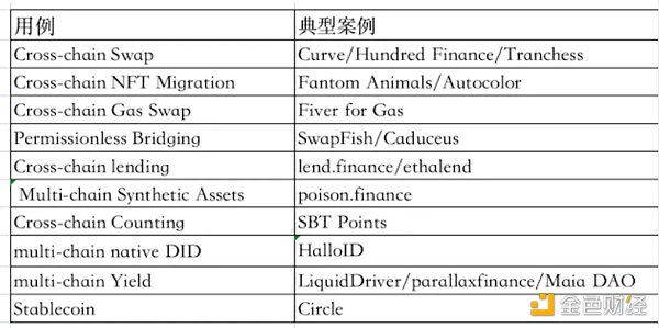 从zkRouter的推出看Multichain的多链布局