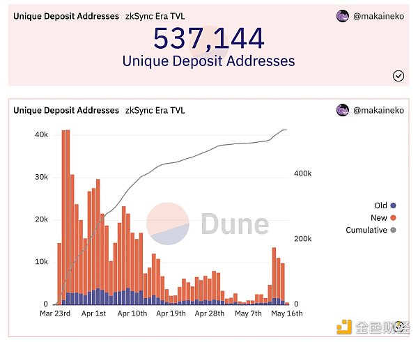 BitKeep研报：深度解读zkSync Era，原理、应用与生态